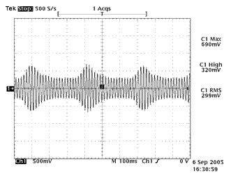 AC motor current wave AC motor current wave